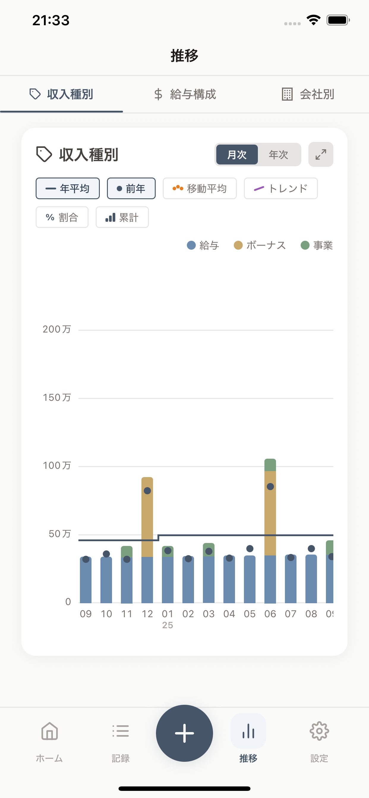 推移・分析グラフ